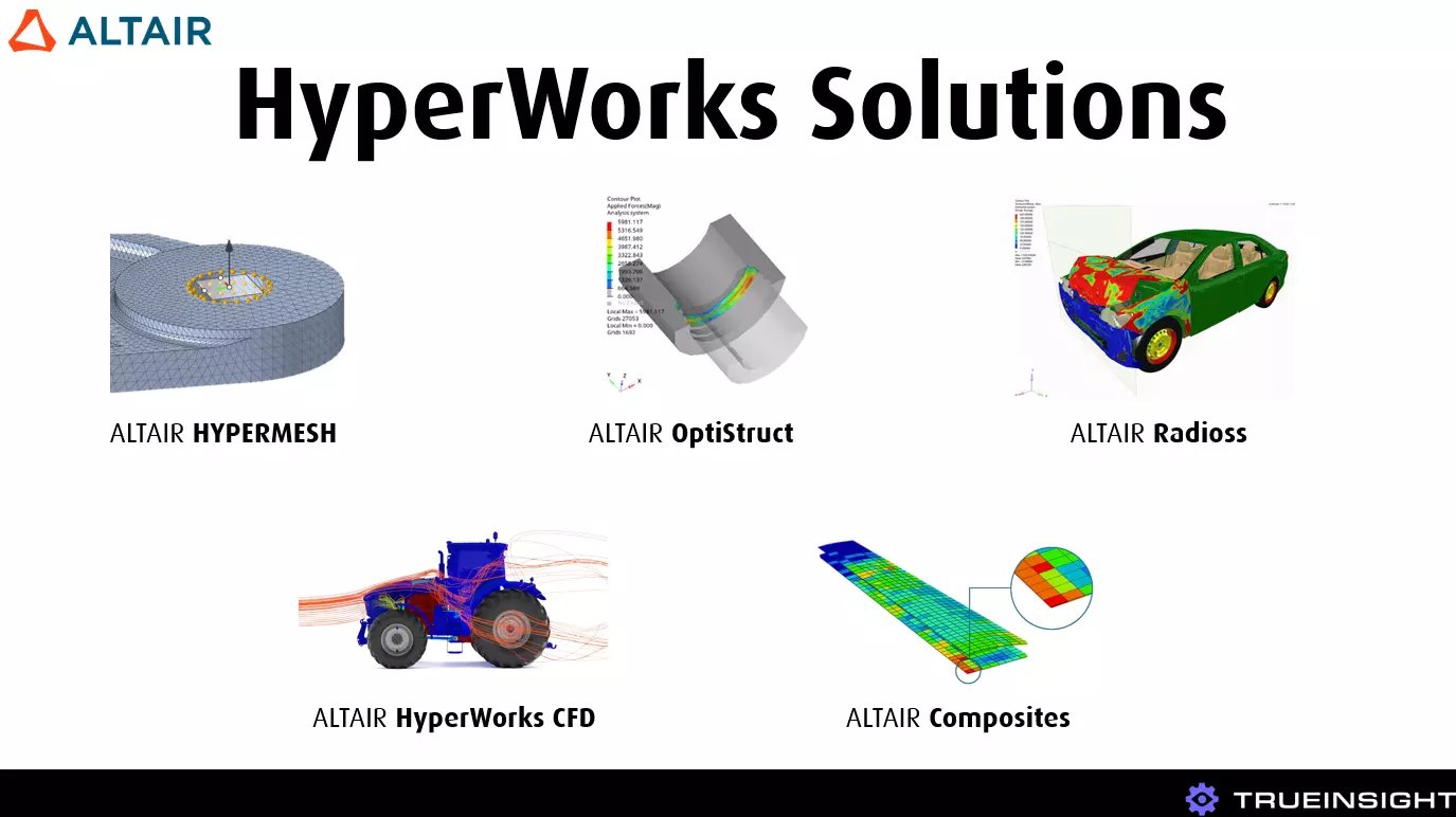 HyperWorks