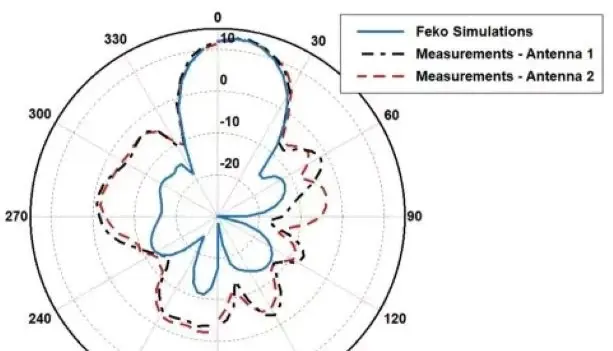 feko_simulations.webp