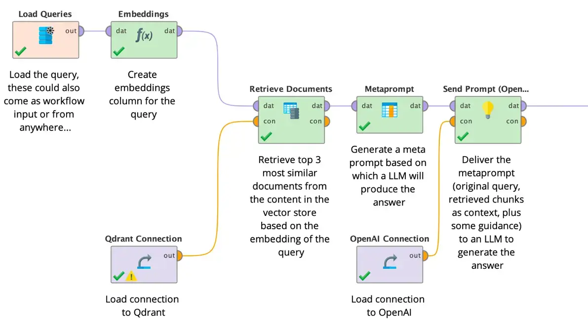 Altair_RapidMiner_Workflow.webp