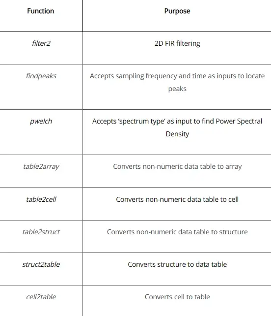 highlighting_enhancements_in_the_altair_2023_electrical_suite_table.webp