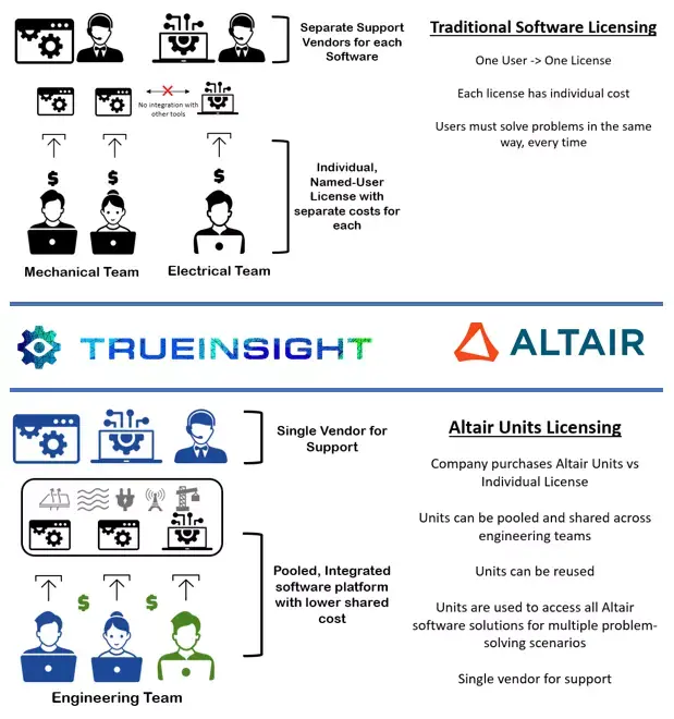 Altair_Units_Licensing.webp