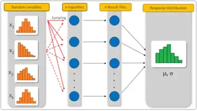 Stochastic Sampling